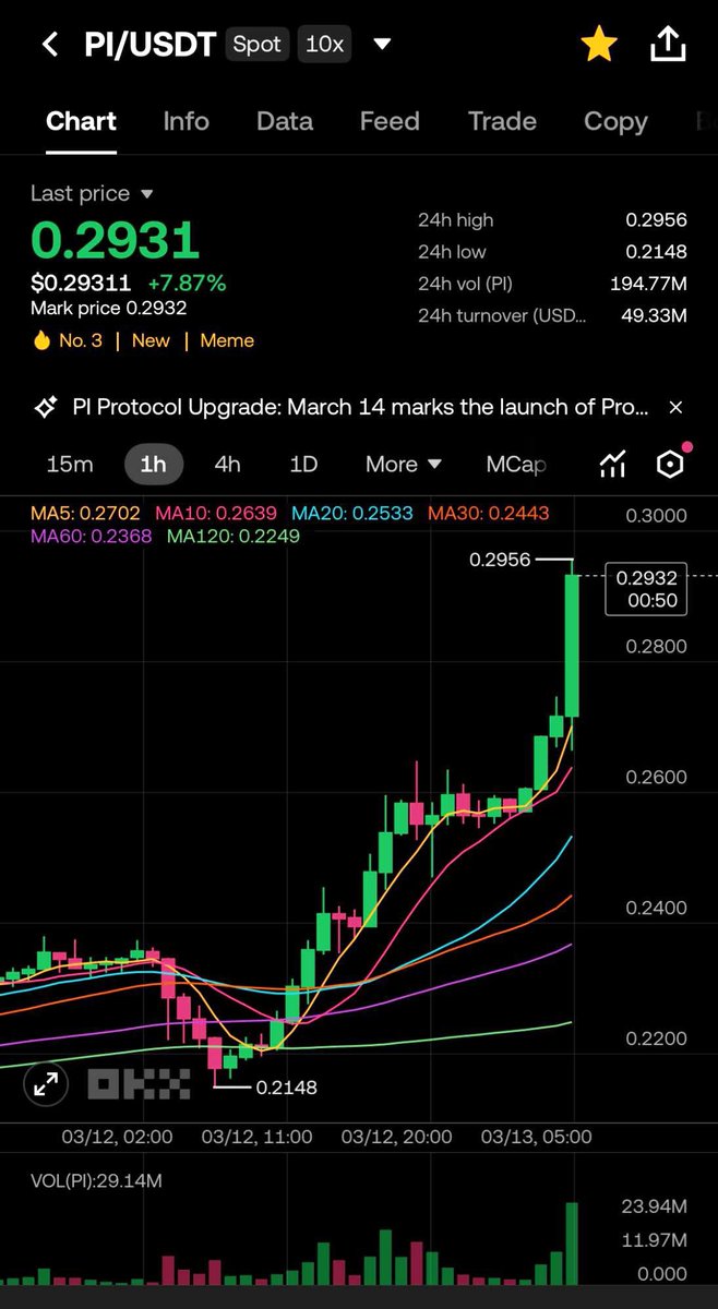 Cryptoleakvn tweet media