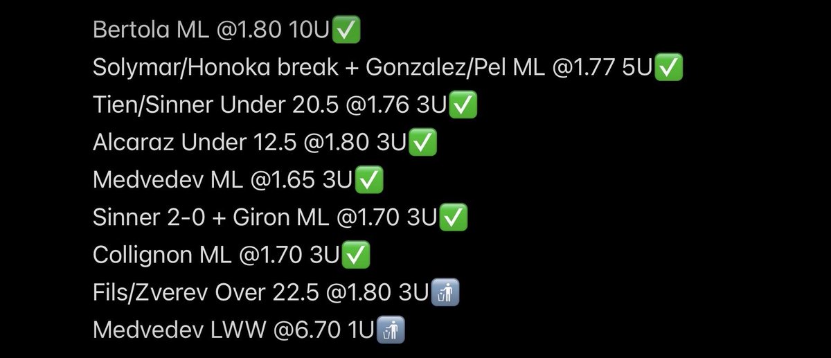 MGKels24's tweet photo. @TennisfreakBets @SetPointBets Not gonna lie. He is good. That is his standing today. He swept 6-0 yesterday https://t.co/DfO5q5bMbI