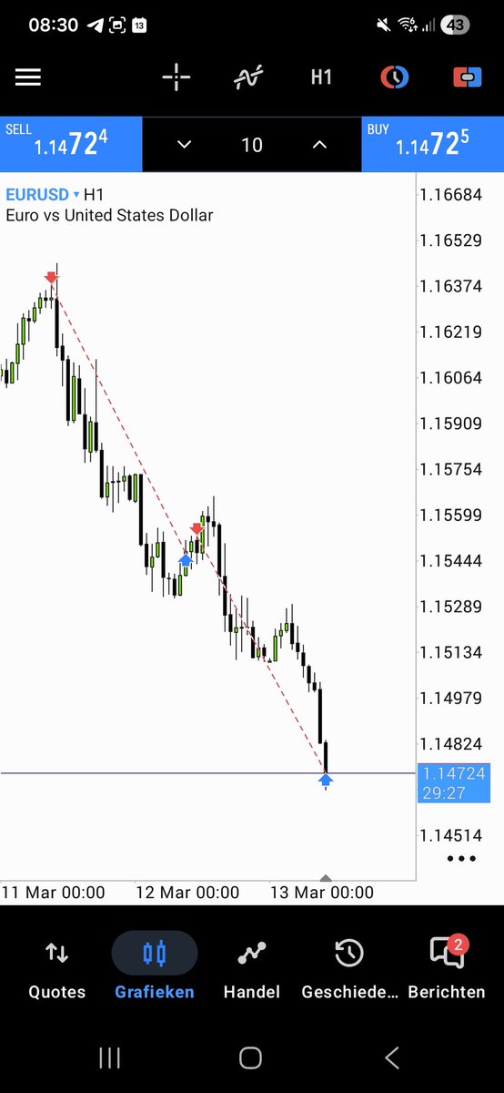 The OTE Trader tweet media