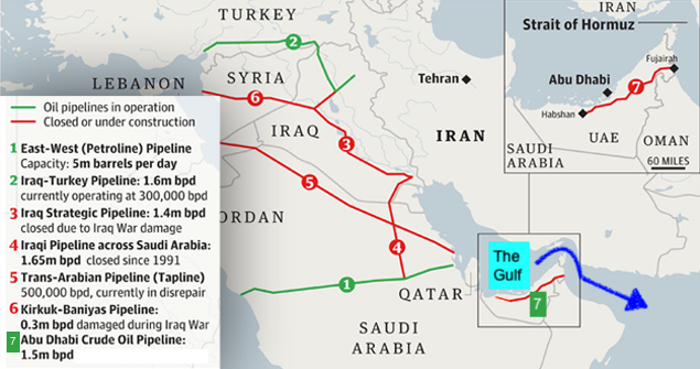 The Gulf (the water body as marked) is where most of oil and natural gas is found in the middle east. From the coast of Kuwait &amp; Iraq in the west to UAE in the east.

As we all know, the straits of Hormuz (blue arrow) that Iran is disrupting now is what connects The Gulf to