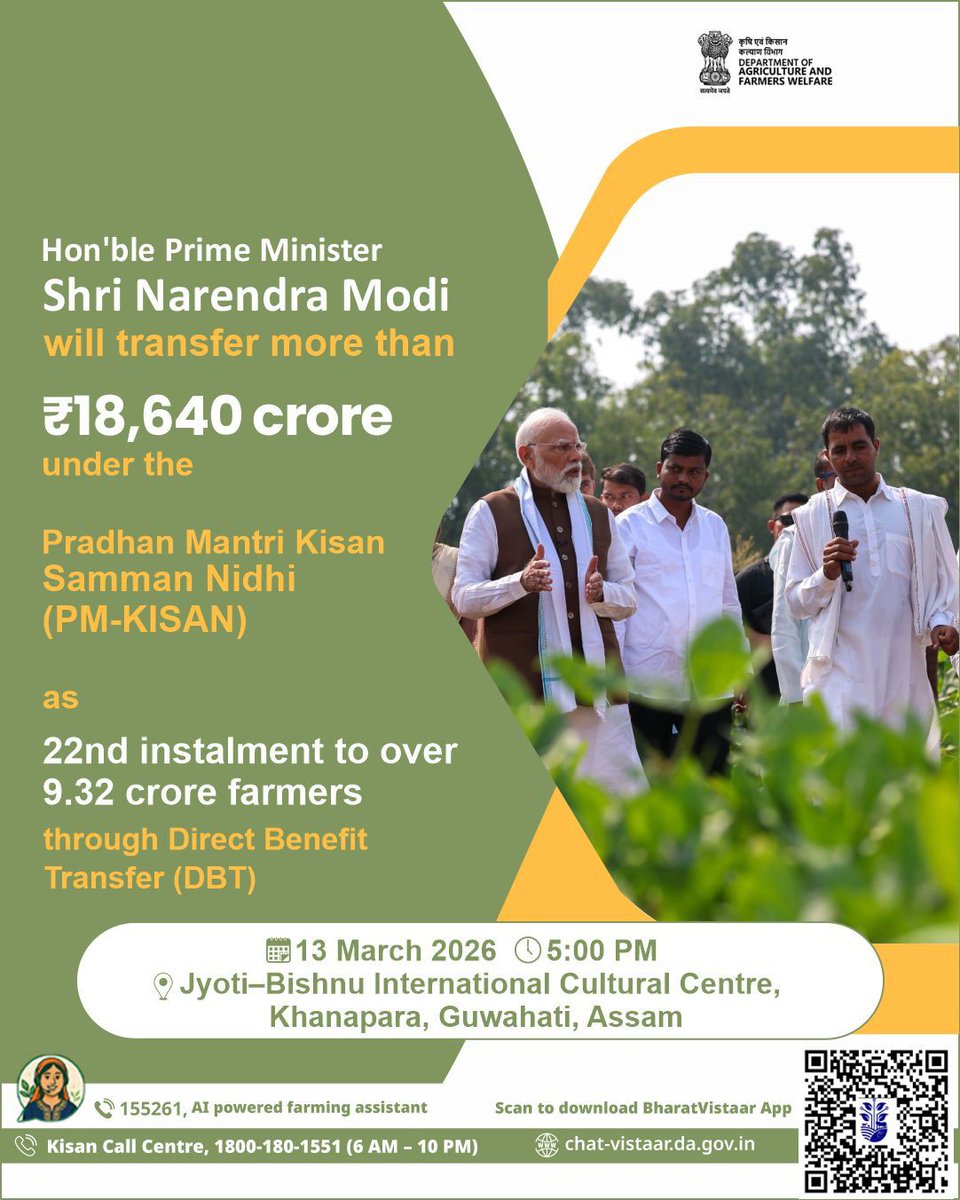 A major step towards strengthening farmers’ welfare 
Hon’ble Prime Minister Shri Narendra Modi will transfer more than ₹18,640 crore under the Pradhan Mantri Kisan Samman Nidhi (PM-KISAN) as the 22nd installment, benefiting over 9.32 crore farmers across the country through DBT.