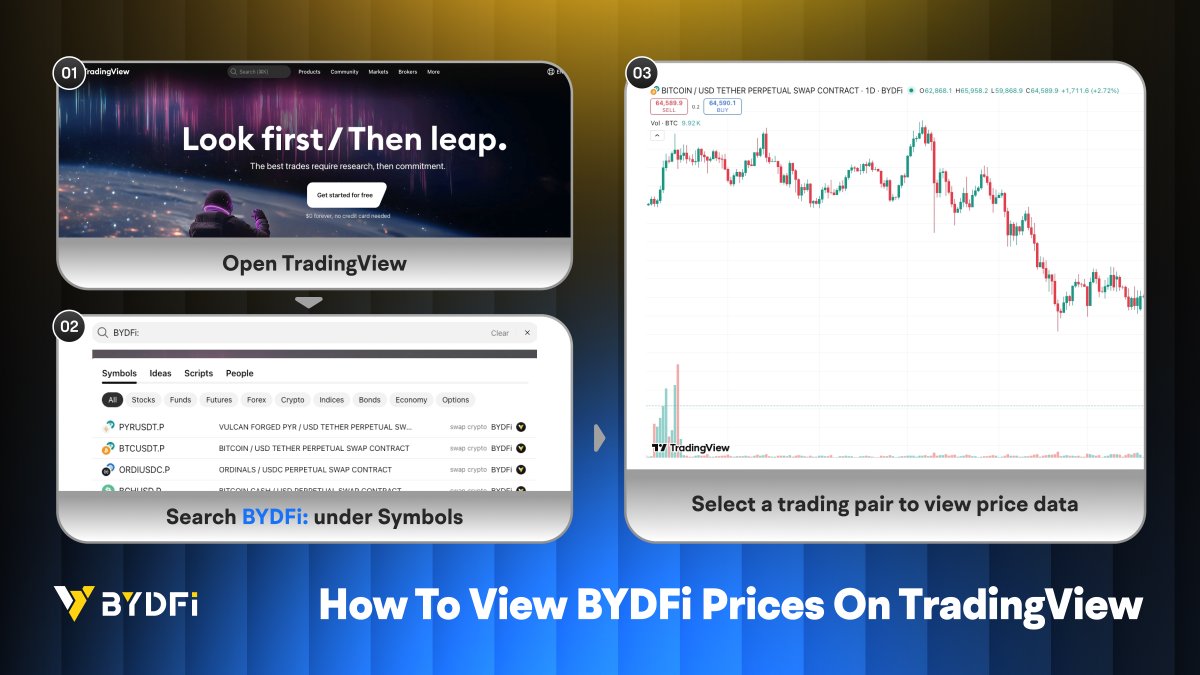 BYDFi tweet media