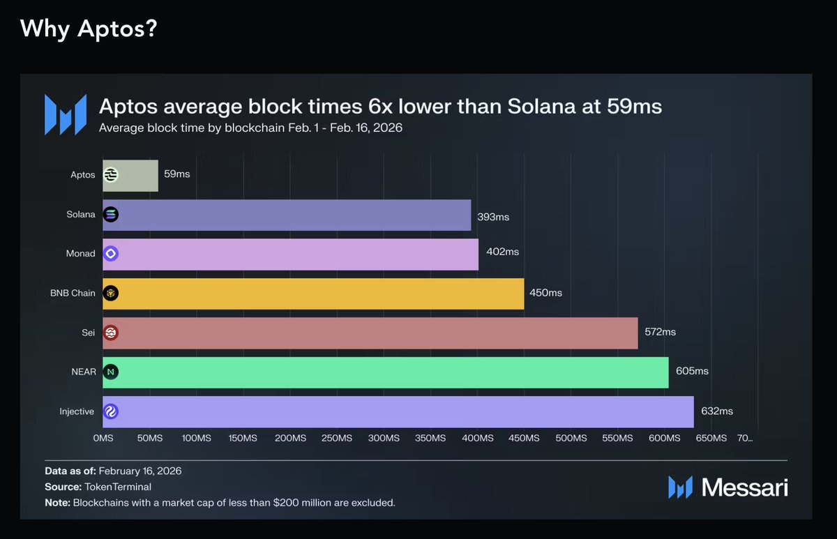 Movemaker🌐Aptos华语社区 tweet media