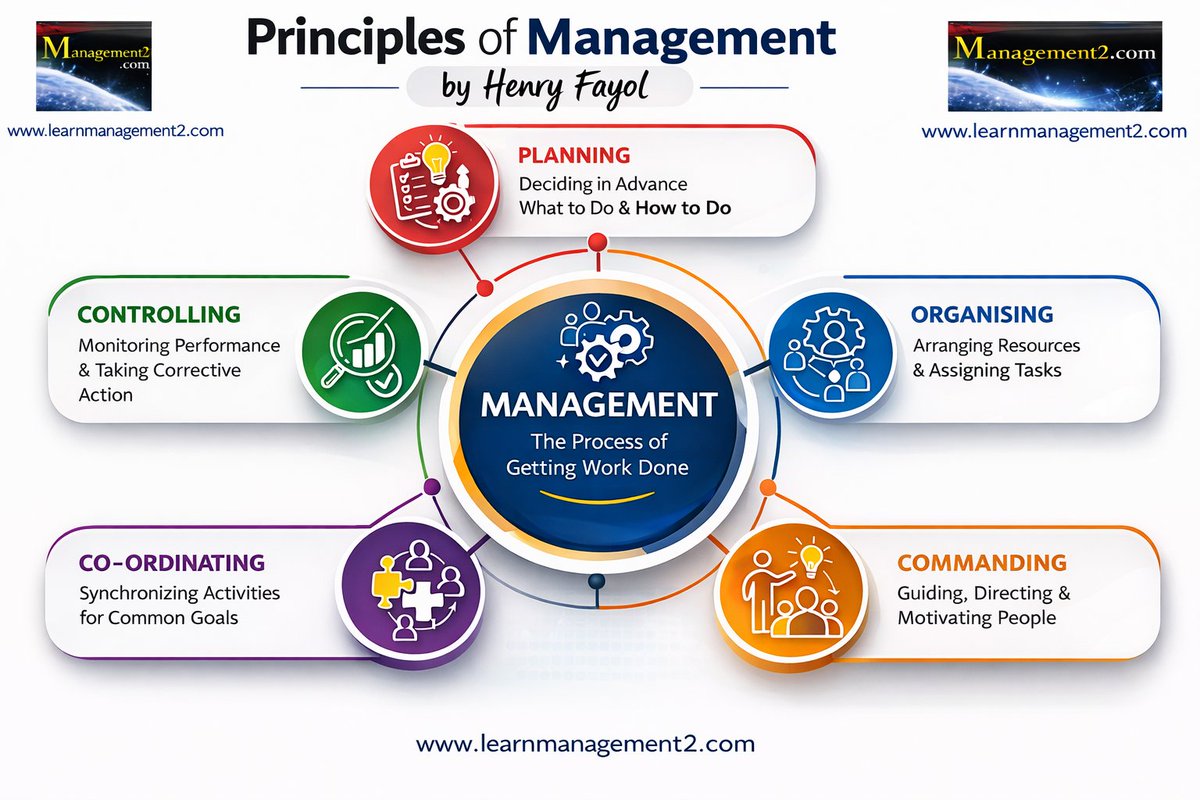 Learnmanagement2 tweet media
