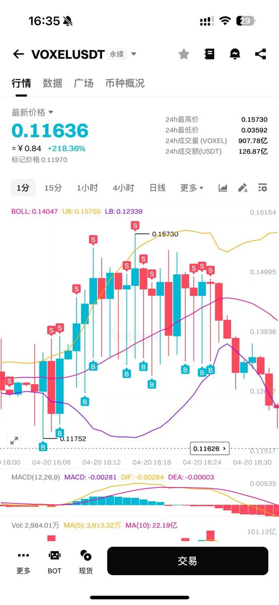 撸毛小狗 tweet media