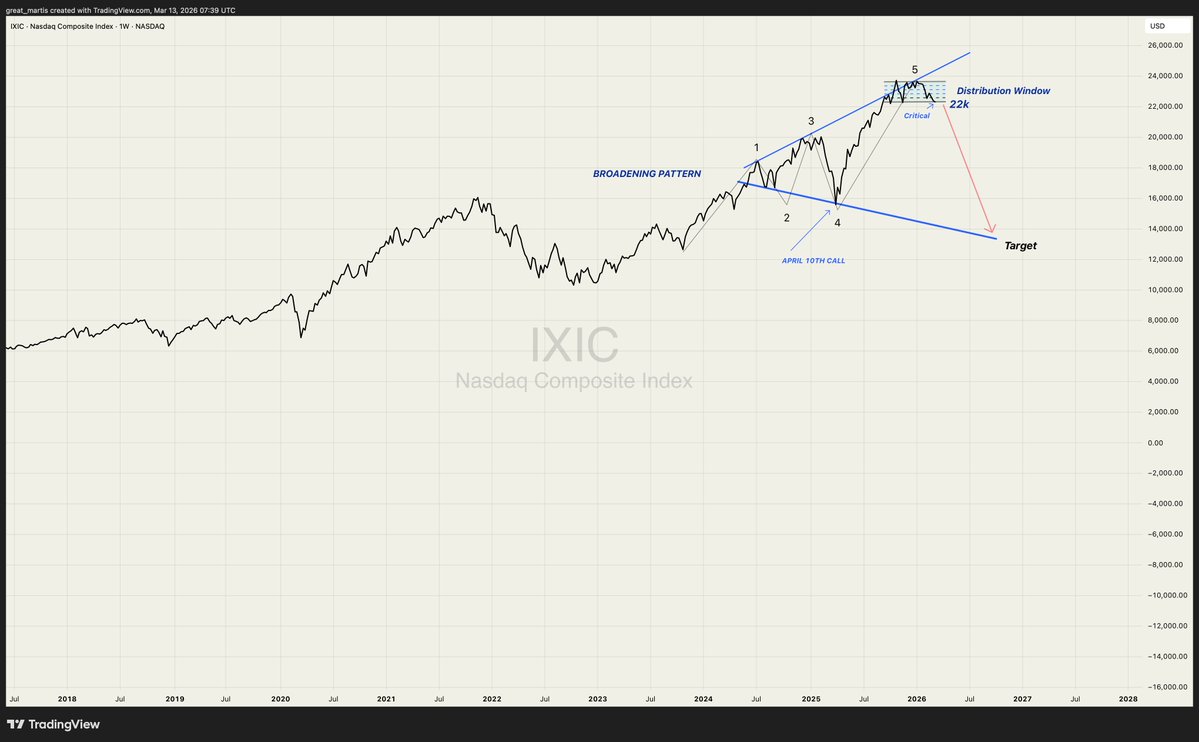 The Great Martis tweet media