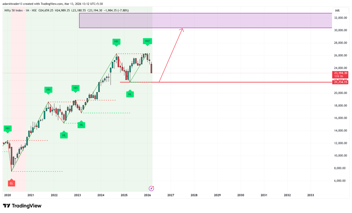Adarsh (@adarshtrader) / Posts / X