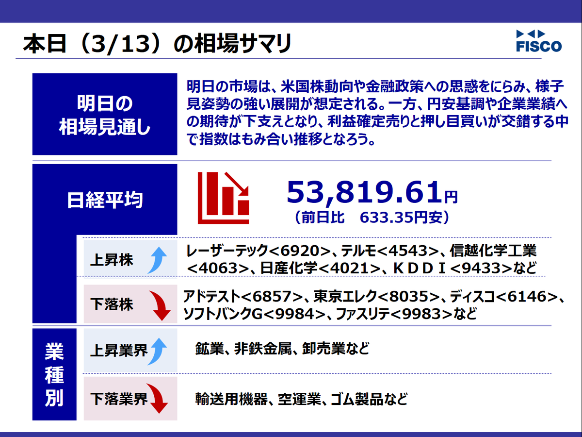 【公式】フィスコ tweet media