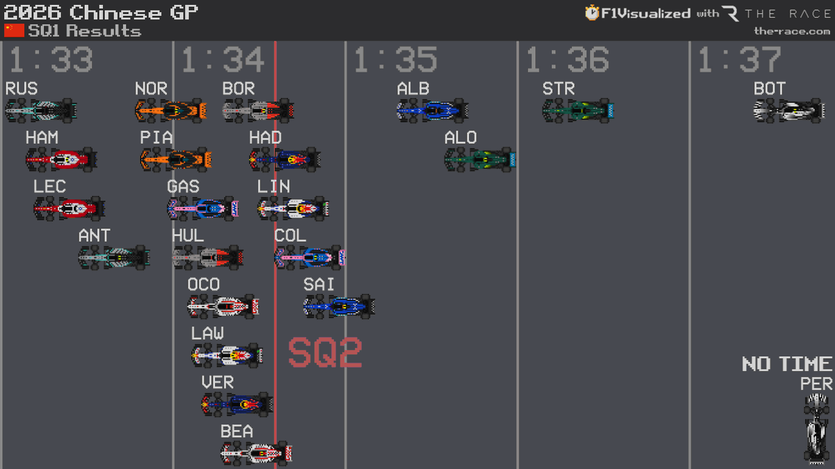 F1Visualized tweet media