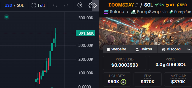 DOOMSDAY tweet media