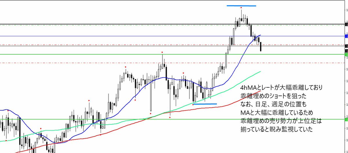 chartANniki's tweet photo. AUDJPY20260312
1hのトレンド転換を獲りに行ったトレード
1:4h
2:1h
3:15m
・エントリー直前の支えのラインが綺麗だった
・なぜか午前中全く起きれなかったため普段より多めの波を獲っているのでラッキーと思うこと
#AUDJPY #オージー円 #FX https://t.co/KPoMuo3EOr