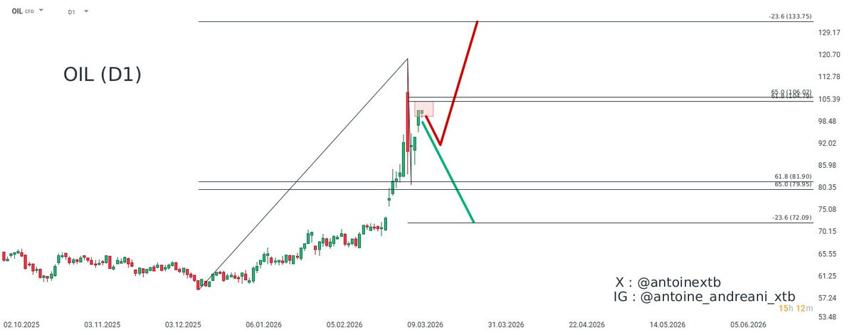 Antoine Andreani tweet media