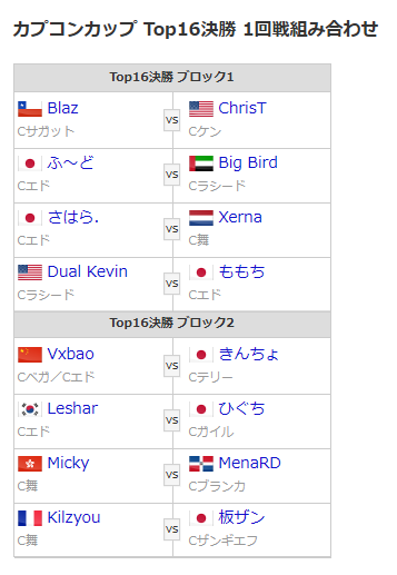スト6】世界決勝「カプコンカップ12」、Top16決勝の組み合わせが決定
