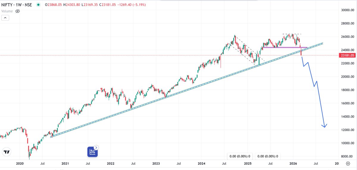 Parth Capital Journal tweet media