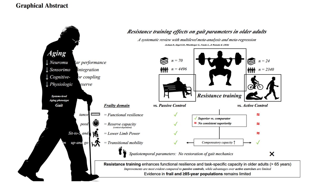 Physio Meets Science tweet media