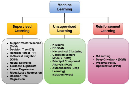 Automation tweet media