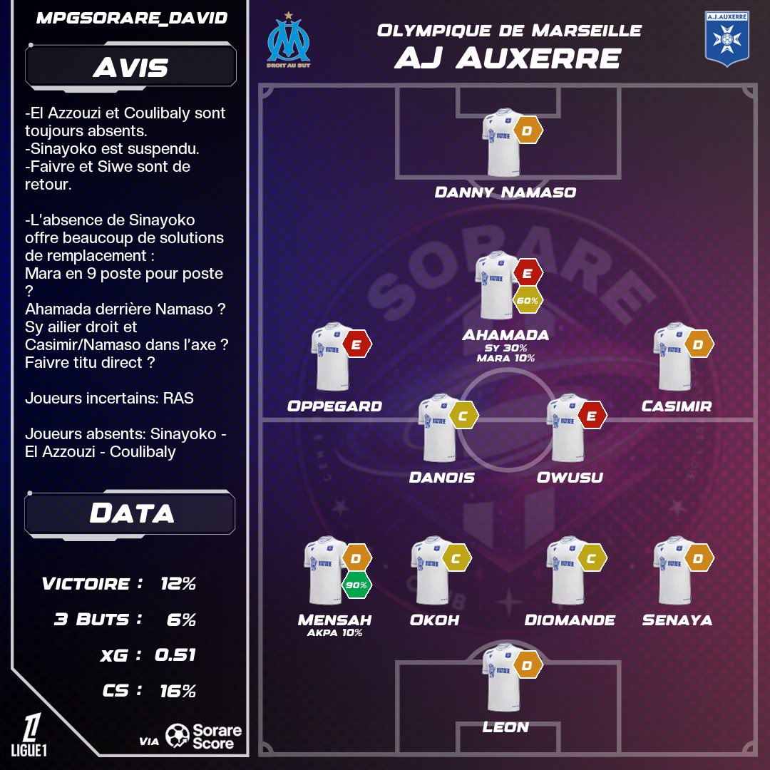 SorareClub_FR tweet media