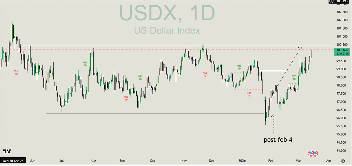 📈 Oscar-K-Trader 🦈 tweet media