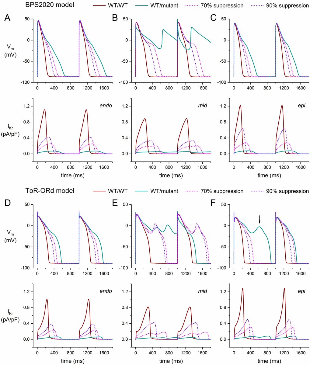 Frontiers in Bioscience-Landmark tweet media