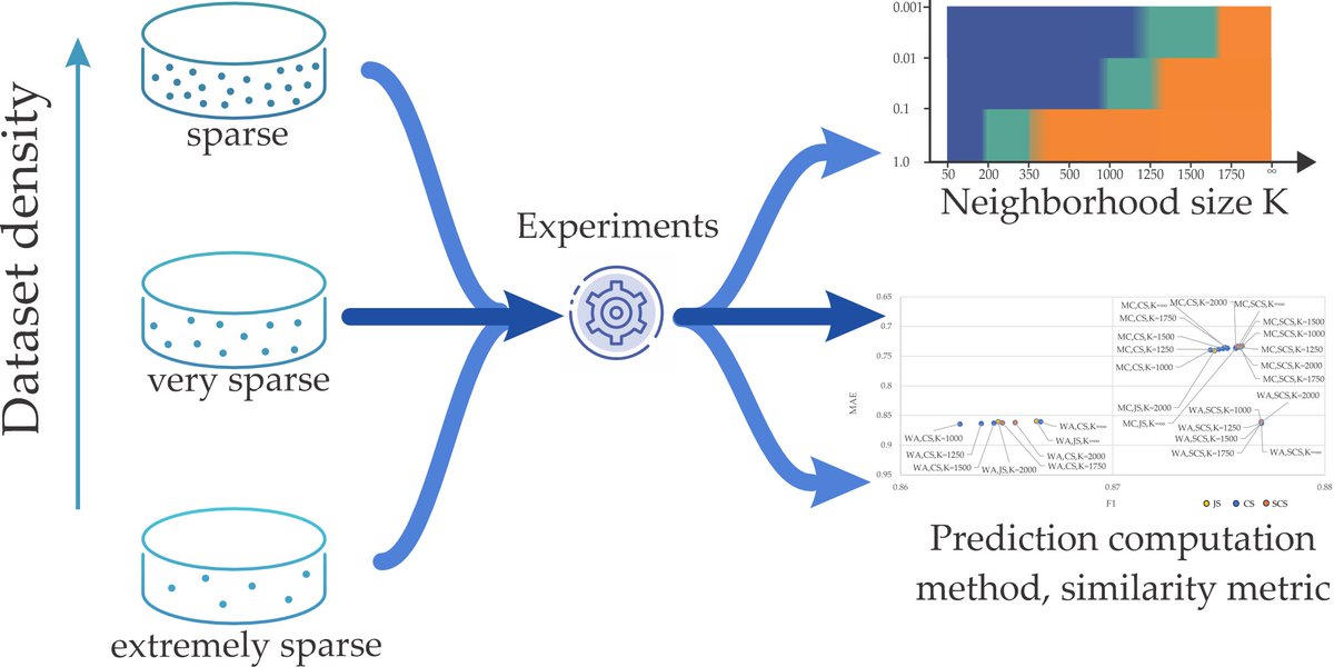 Future Internet_MDPI tweet media