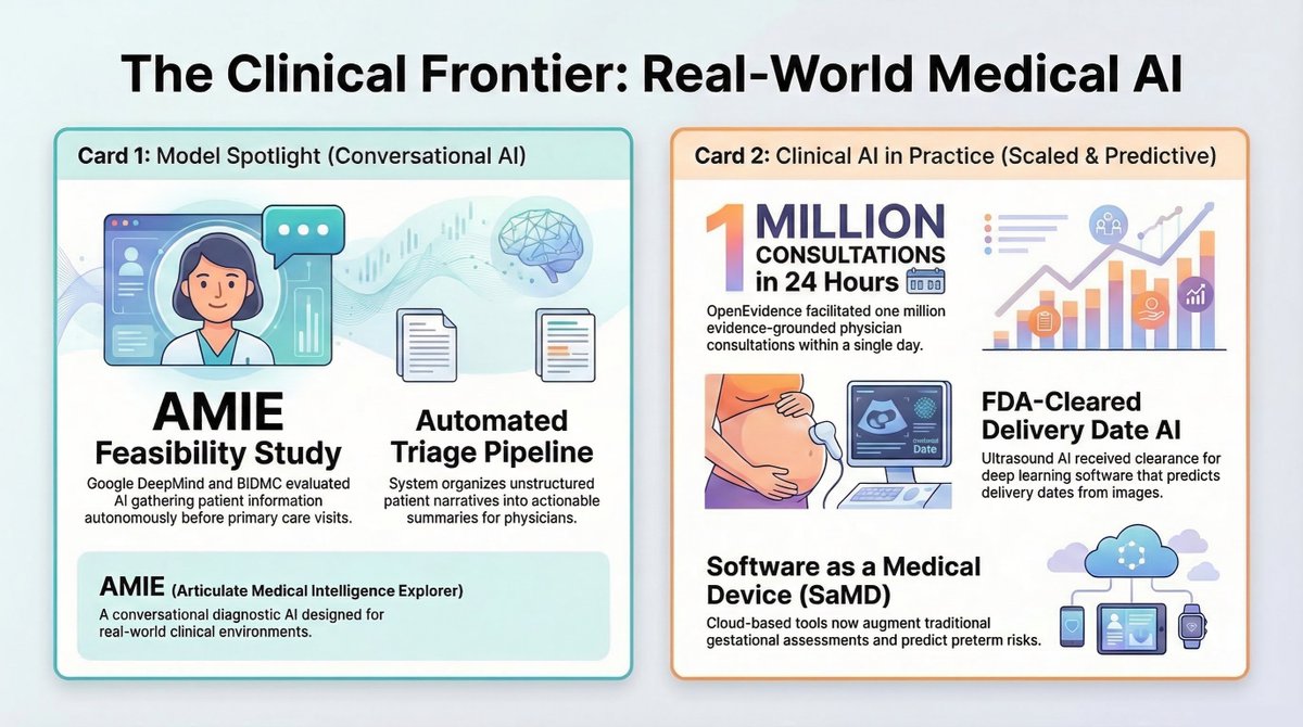 GreybrainAI's tweet image. 🩺 AI is entering real-world care!

From DeepMind’s AMIE pilot to FDA-cleared Delivery Date AI, clinical intelligence is redefining diagnosis &amp;amp; prediction. 💡

Read more 👉 medium.com/@ClinicalAI/ai…

#HealthTech #GreyBrainAI