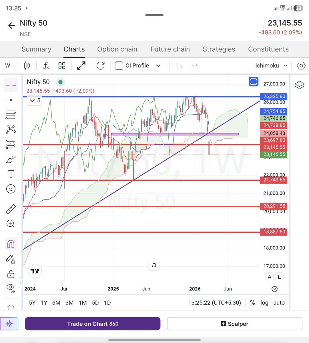 Pu₹vesh | SEBI®️RA tweet media