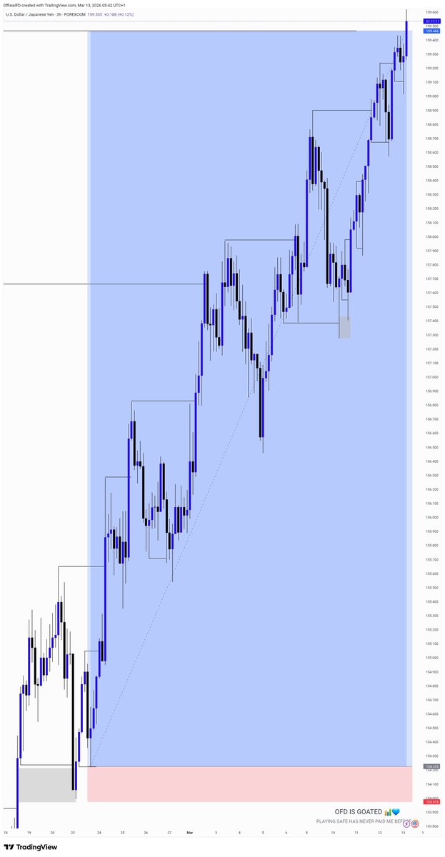 OFD IS GOATED 𓃵📊 tweet media