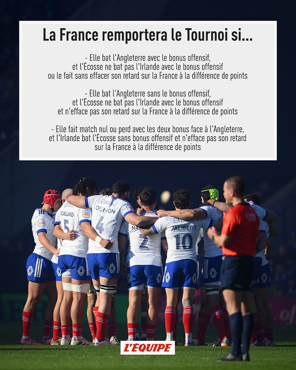 lequipe's tweet photo. La France, l'Écosse et l'Irlande peuvent remporter le Tournoi des 6 Nations > https://t.co/nFvTfeJnQx https://t.co/yHEVjnu6jl