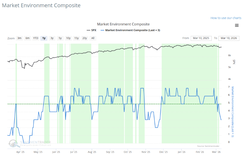 SentimenTrader tweet media