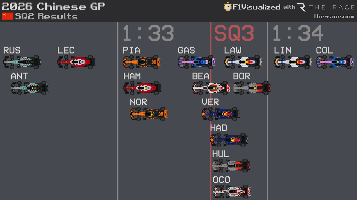 F1Visualized tweet media