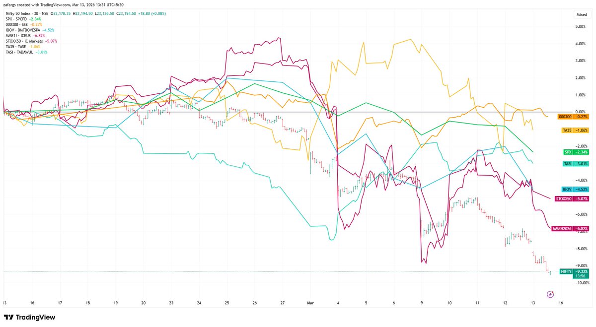 Zafar Shaikh tweet media