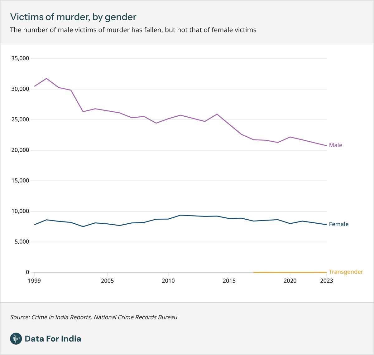 Rukmini S tweet media