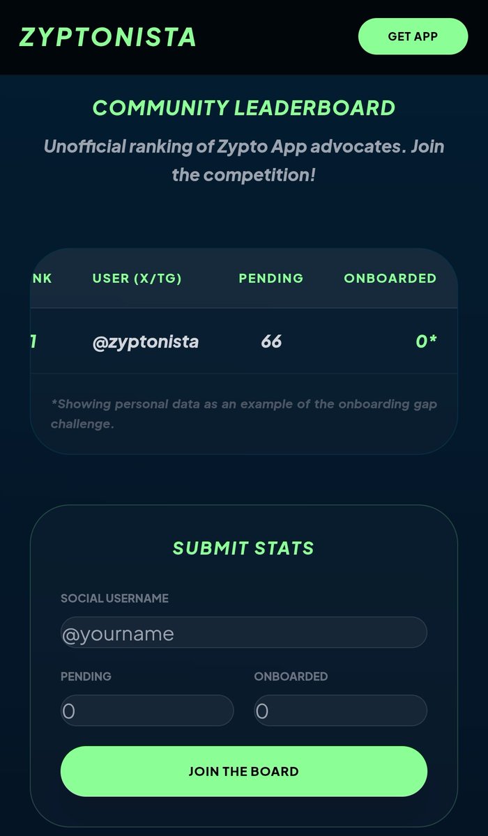 Zyptonista tweet media