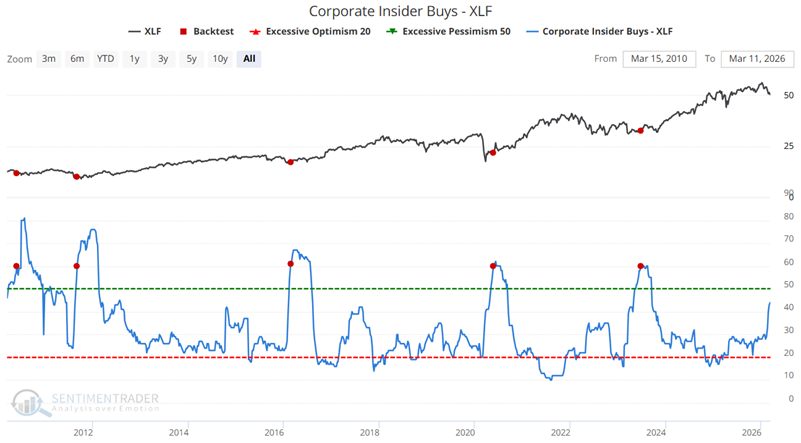 SentimenTrader tweet media