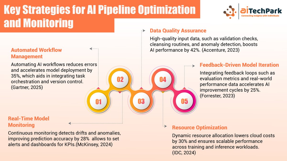 AI-TechPark tweet media