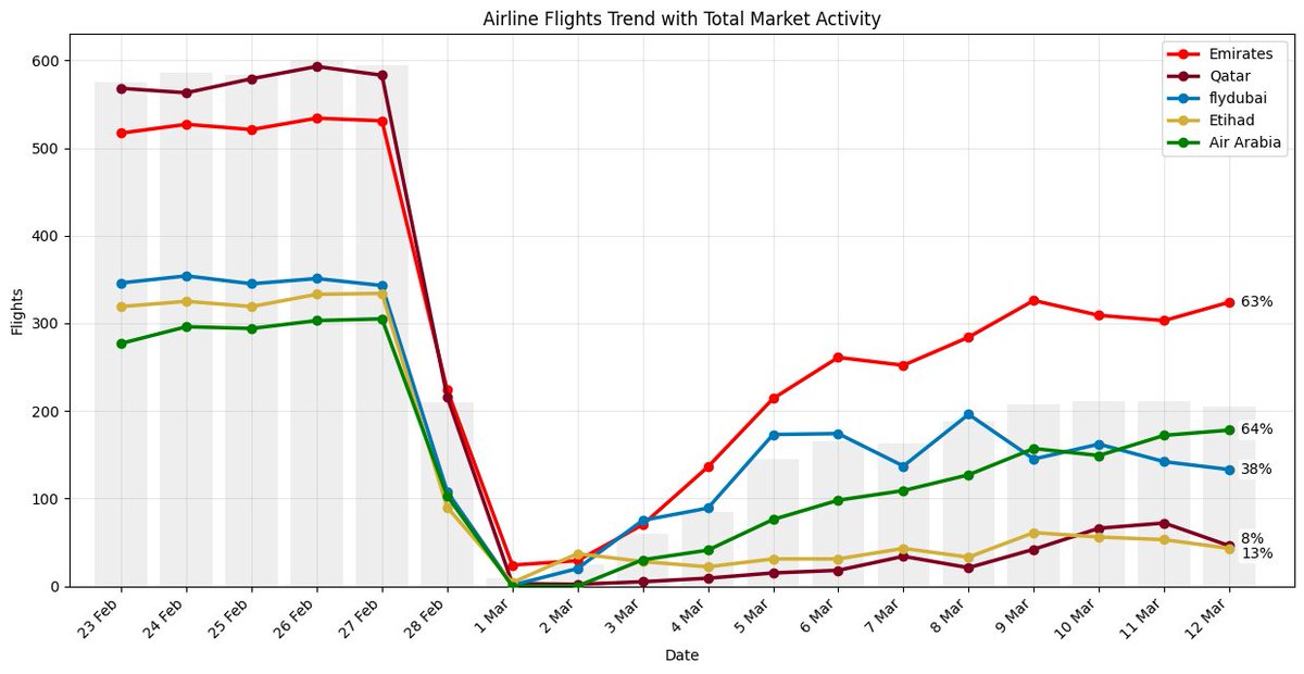 crypt_oman's tweet photo. @flightradar24 https://t.co/jIPBO8qTJ7
