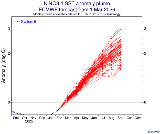 Madhavan Rajeevan tweet media