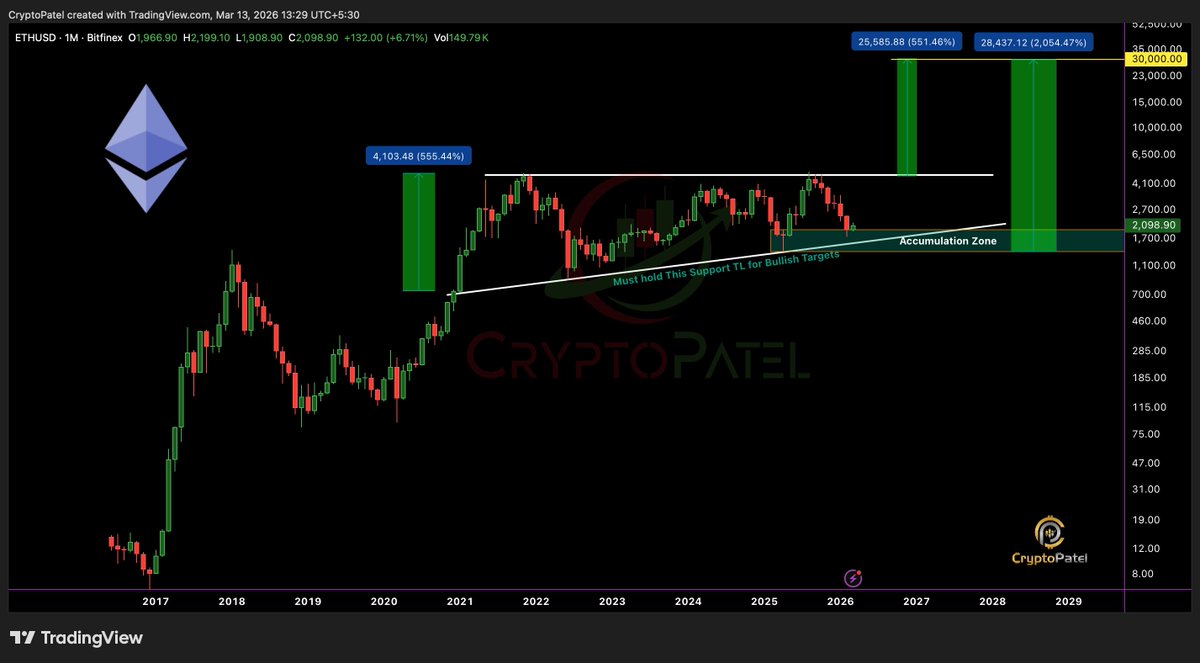 Crypto Patel tweet media