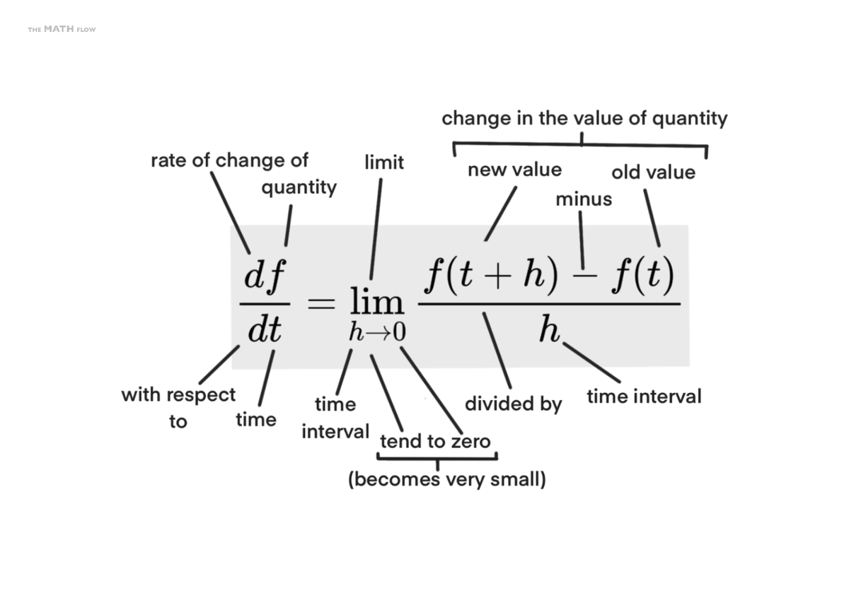 It is truly remarkable to consider how a single equation unlocked the ...