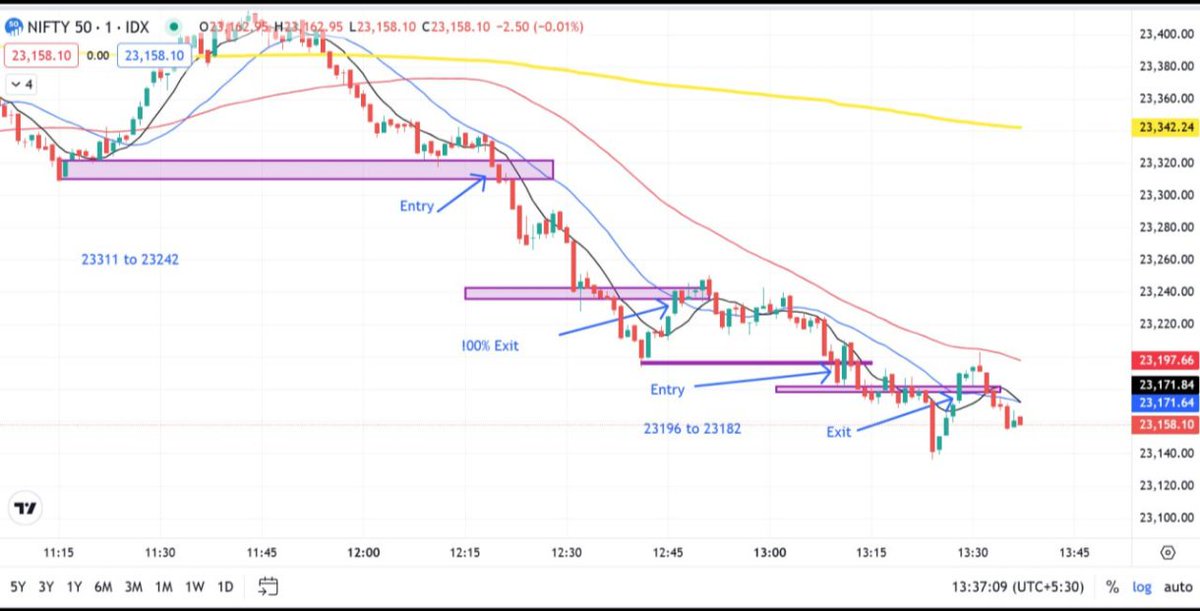 researchmantra0's tweet photo. #1min scalping chart

#nifty https://t.co/g2c10QFX8j