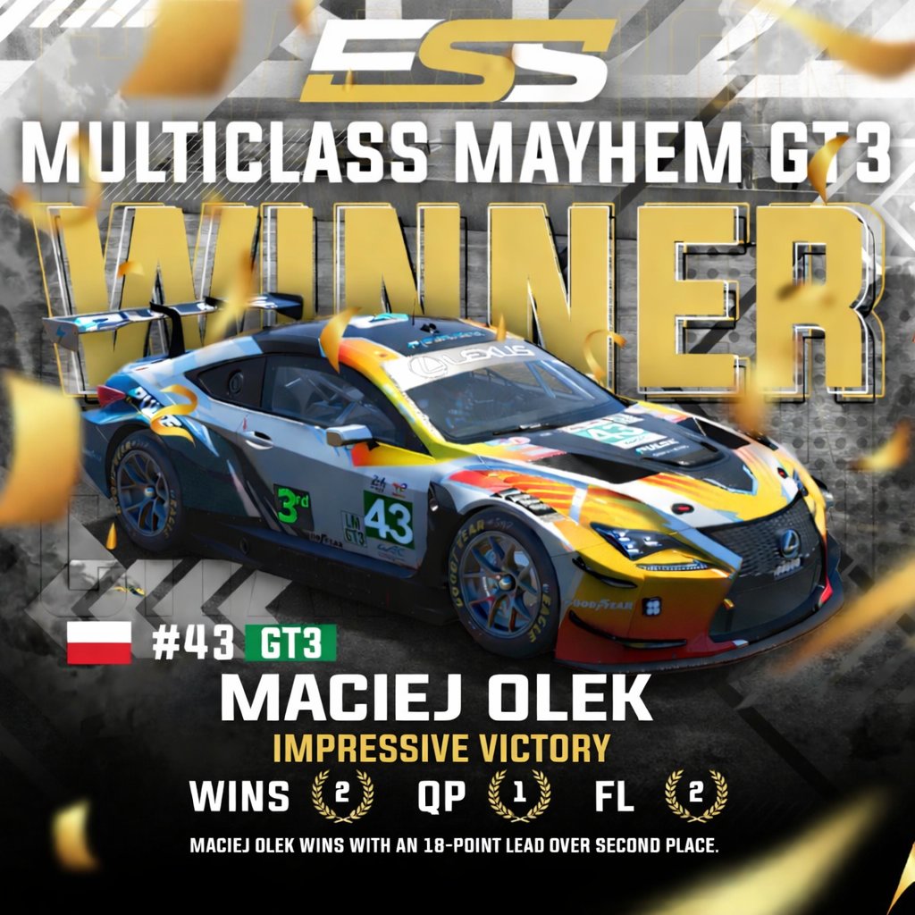 Let’s gooooo! Even with one race less, I still managed to win the ESS Mayhem Cup! 🏆🔥

#ESS #LMU #PulseRacing