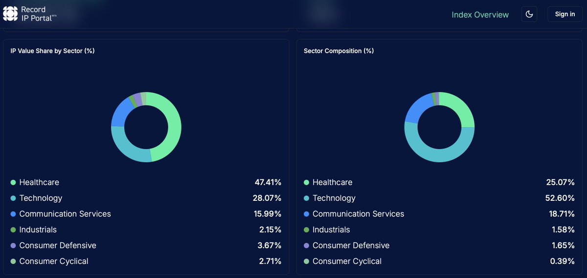 Record Nexus tweet media
