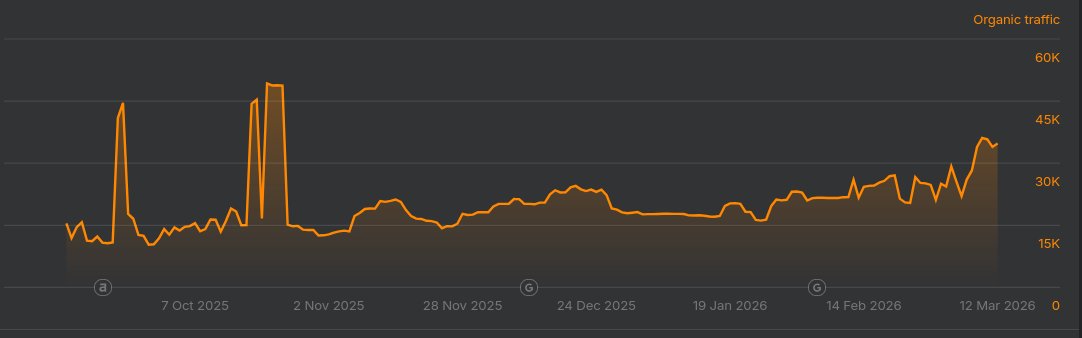 Oliver Fish tweet media