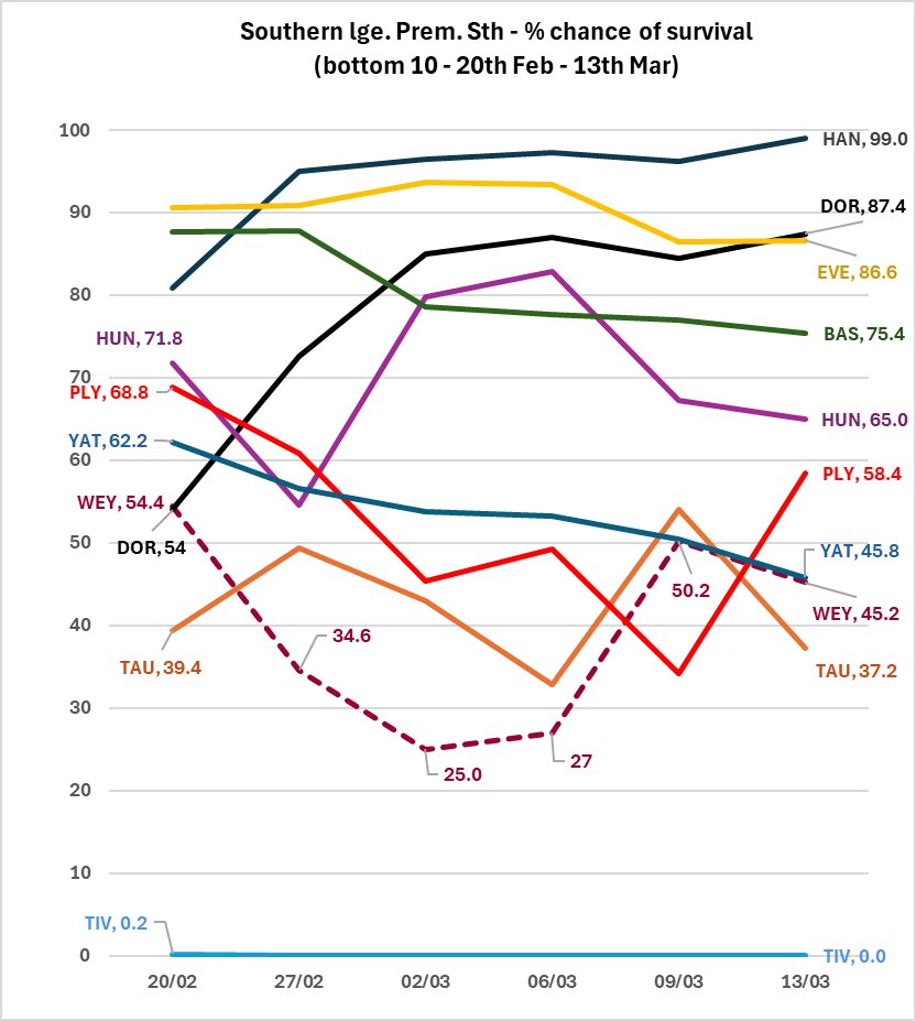 Duncan Gardner tweet media