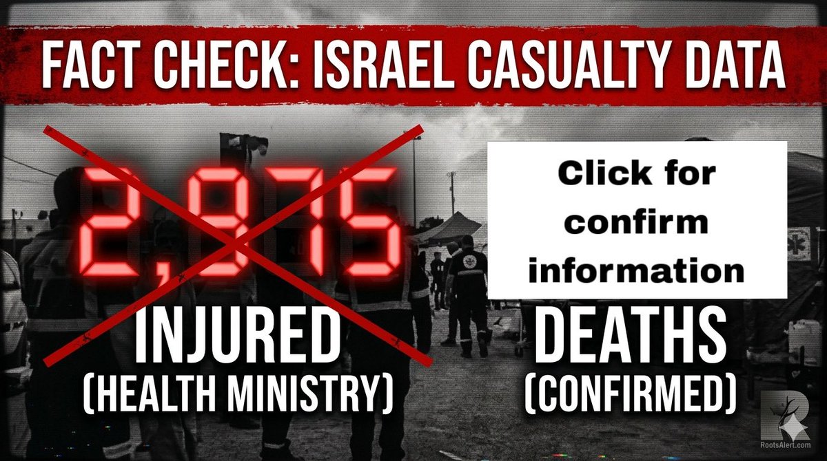 Rootsalert's tweet image. The 2,975 Toll: The Truth Behind Israel’s Casualty Reports
Read more - 
rootsalert.com/fact-check-isr…

#RootsAlert #IsraelIranWar #FactCheck #MiddleEast #BreakingNews #ConflictUpdate #HealthMinistry #WarData #Tehran #Israel