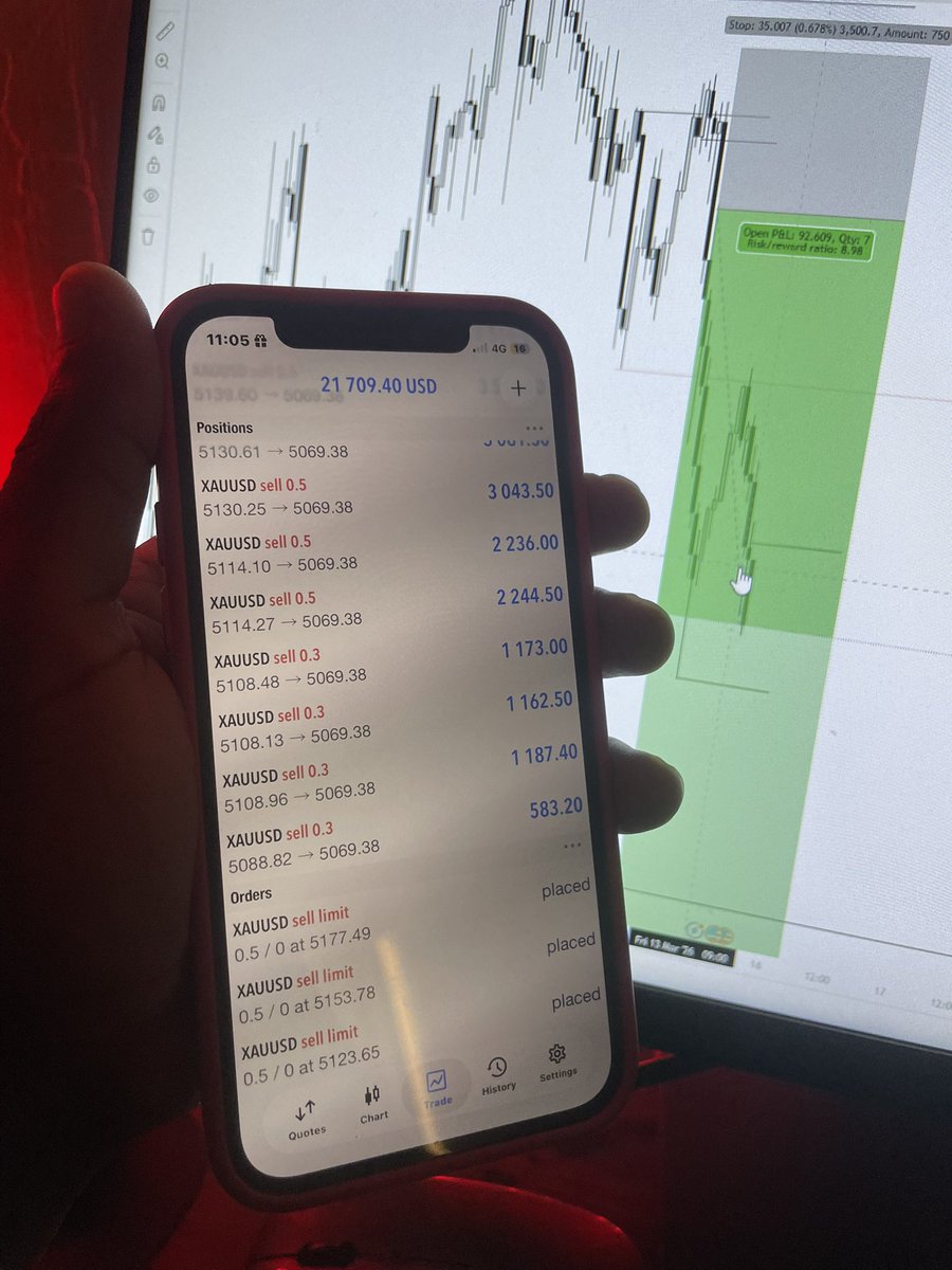 heismbugua's tweet photo. We still cruising ,,,Target is 5007
#forexstrategy #ForexCommunity #forex #gold #xau https://t.co/Gg58M5uTqV