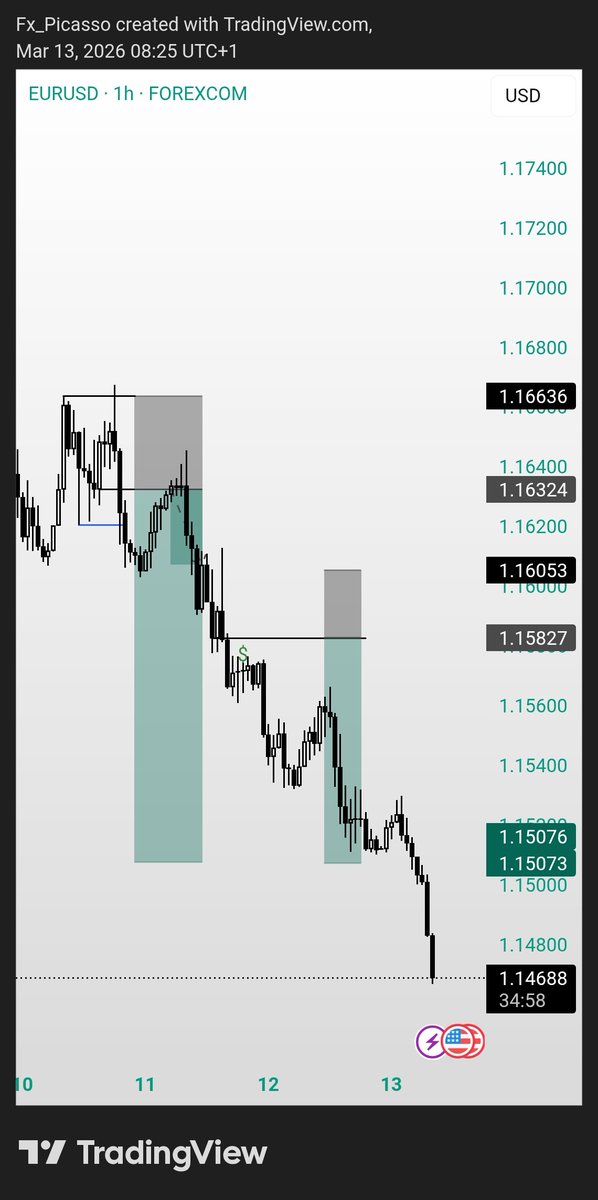 Fx_Picasso's tweet photo. Update on the Trades I posted 2 days ago.

$BRENT is up by 2RR (still running) 
$GBPUSD hit TP at 6RR
$EURUSD hit TP at 4RR
$DXY hit TP at 4RR

3 Wins and 1 in Profit https://t.co/e1esx7qLF9