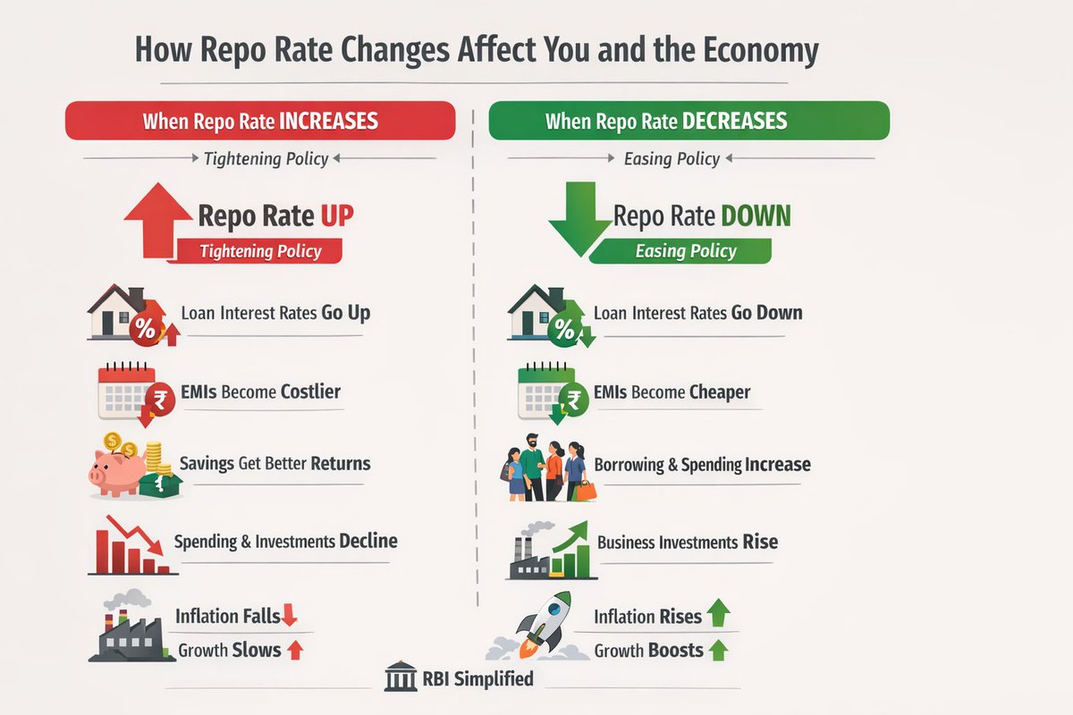 RBI Simplified tweet media