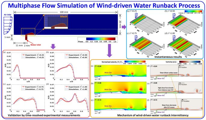 Springer Engineering tweet media