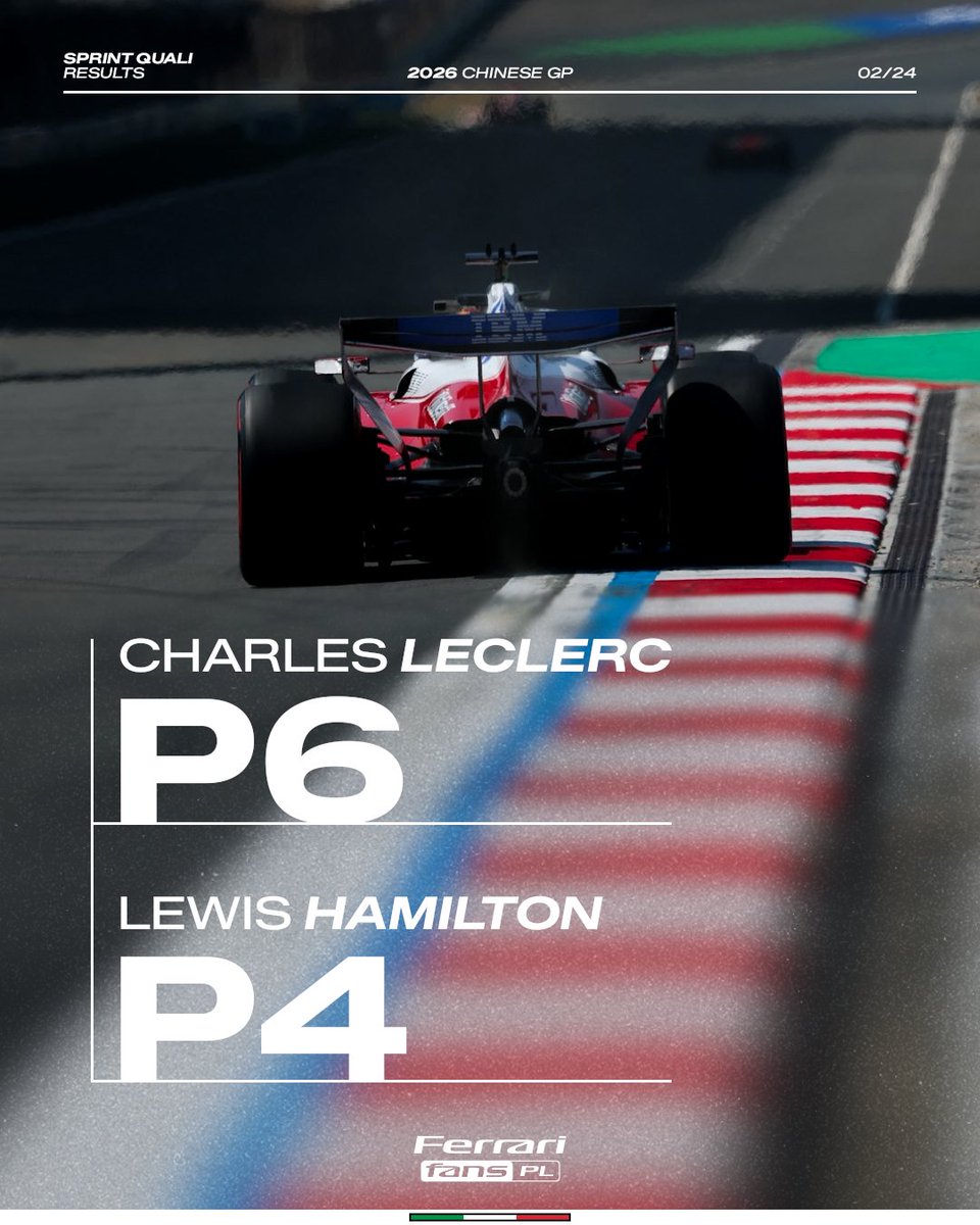 Wyniki kwalifikacji do jutrzejszego sprintu. 👊

Jest jak jest, drodzy państwo.

#FerrariPL #F1PL #ElevenF1 #ChineseGP 🇨🇳
